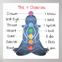 As 7 Chakras 12x12"