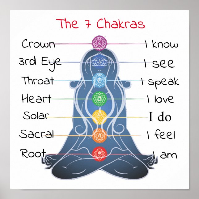 Poster As 7 Chakras 12x12" (Frente)