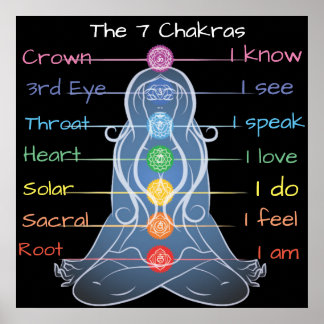 Poster As 7 Chakras 24x24"