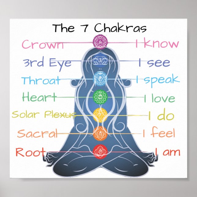 Poster As 7 Chakras 8x7" (Frente)