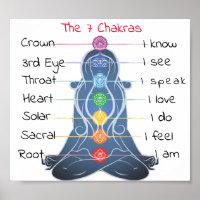 As 7 Chakras 8x7"