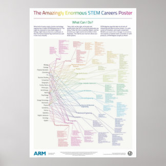 Poster As Carreiras de STEM incrivelmente Enormes