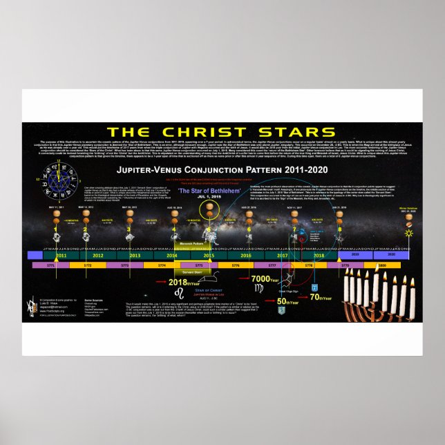 Póster As Estrelas do Cristo (Frente)