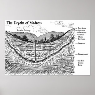 Póster As profundezas da Loucura