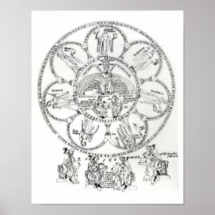 Póster As sete humanidades