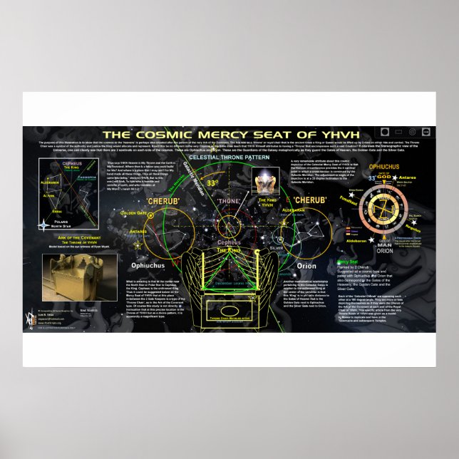 Poster Assento do Compaixão Cósmico da YHVH (Frente)