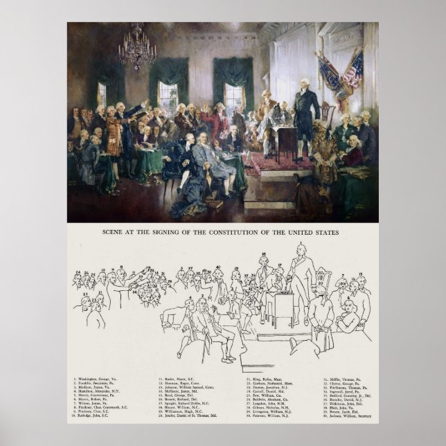 Póster Assinatura da Constituição com Pessoas Identificad (Frente)