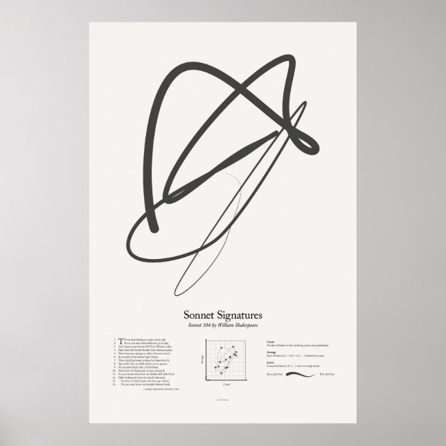 Póster Assinaturas de Soneto: Soneto 104 (Frente)