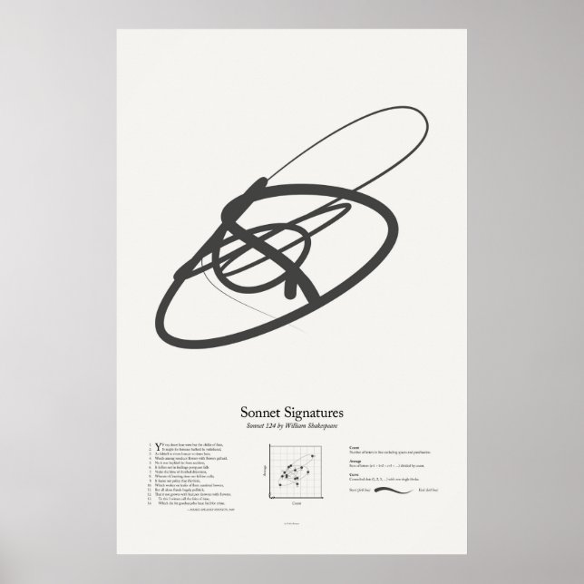 Póster Assinaturas de Soneto: Soneto 124 (Frente)