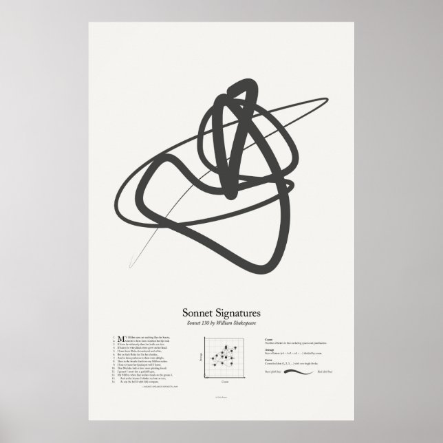 Póster Assinaturas de Soneto: Soneto 130 (Frente)