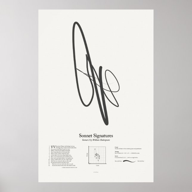 Póster Assinaturas de Soneto: Soneto 2 (Frente)