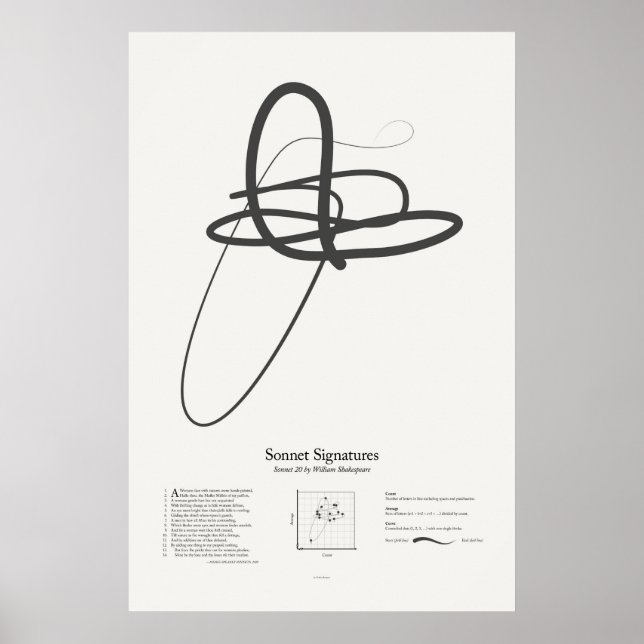 Póster Assinaturas de Soneto: Soneto 20 (Frente)