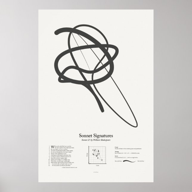 Poster Assinaturas de Soneto: Soneto 27 (Frente)