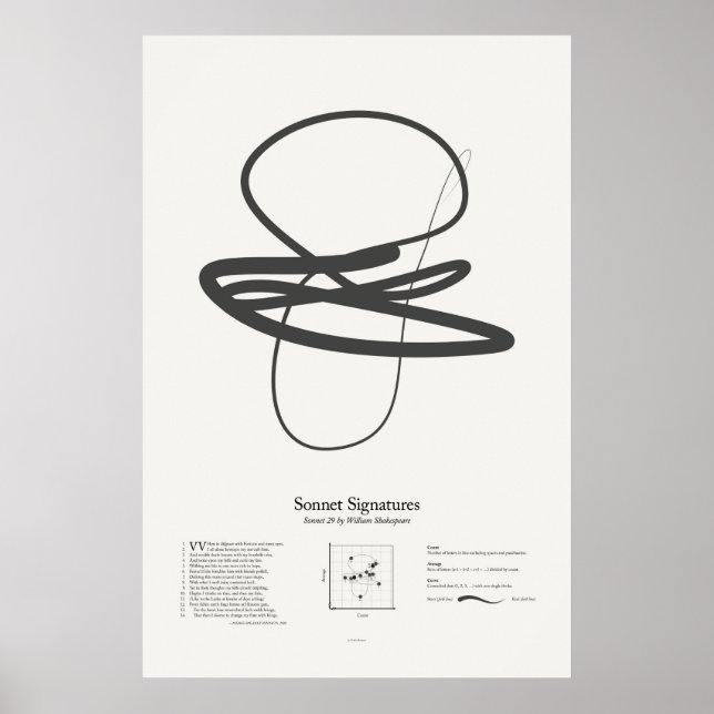 Póster Assinaturas de Soneto: Soneto 29 (Frente)