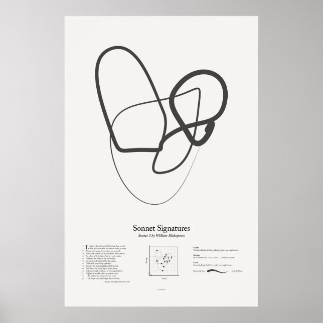 Póster Assinaturas de Soneto: Soneto 3 (Frente)