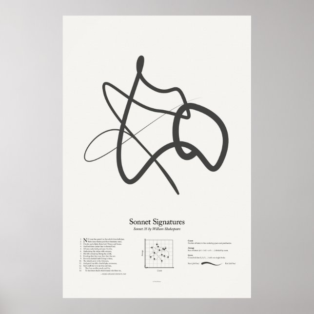 Poster Assinaturas de Soneto: Soneto 35 (Frente)