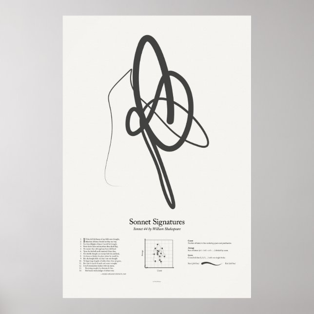 Póster Assinaturas de Soneto: Soneto 44 (Frente)