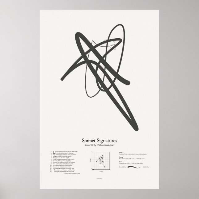 Póster Assinaturas de Soneto: Soneto 60 (Frente)