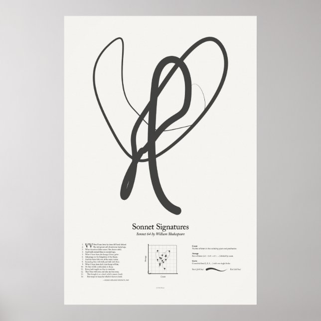 Poster Assinaturas de Soneto: Soneto 64 (Frente)