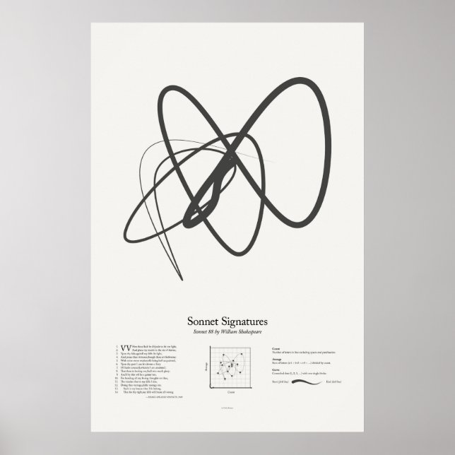 Poster Assinaturas de Soneto: Soneto 88 (Frente)