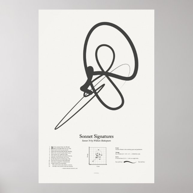Poster Assinaturas de Sonetos: Soneto 74 (Frente)