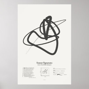 Póster Assinaturas do soneto: Soneto 130
