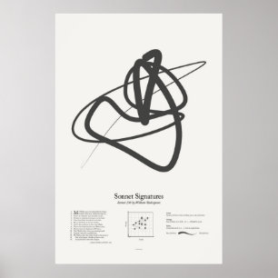 Póster Assinaturas do soneto: Soneto 130