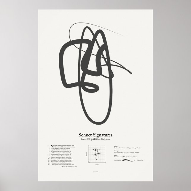 Póster Assinaturas do Sonnet: Sonnet 107 (Frente)