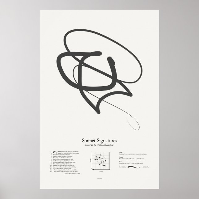 Poster Assinaturas do Sonnet: Sonnet 12 (Frente)