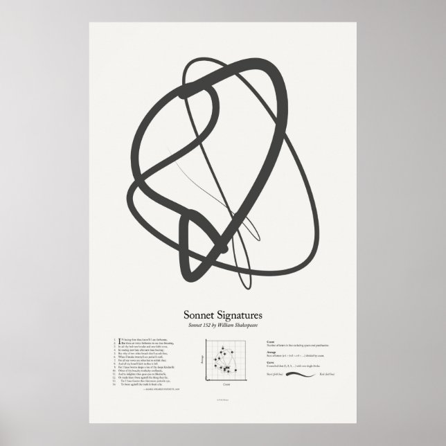 Póster Assinaturas do Sonnet: Sonnet 152 (Frente)