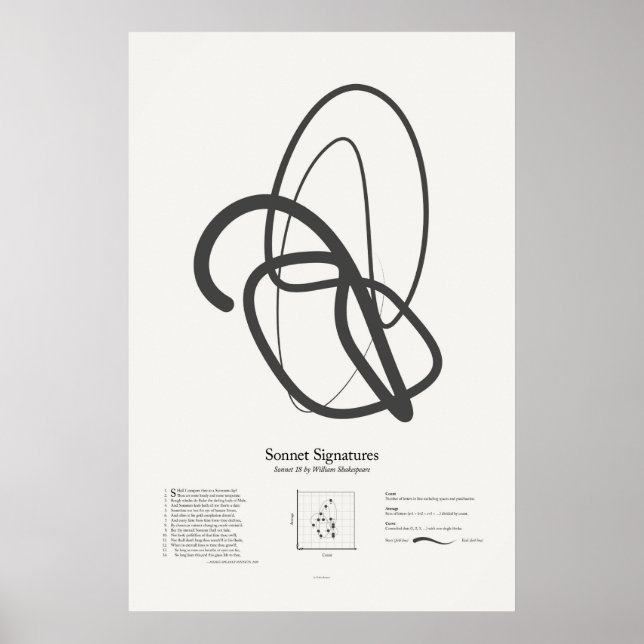 Póster Assinaturas do Sonnet: Sonnet 18 (Frente)