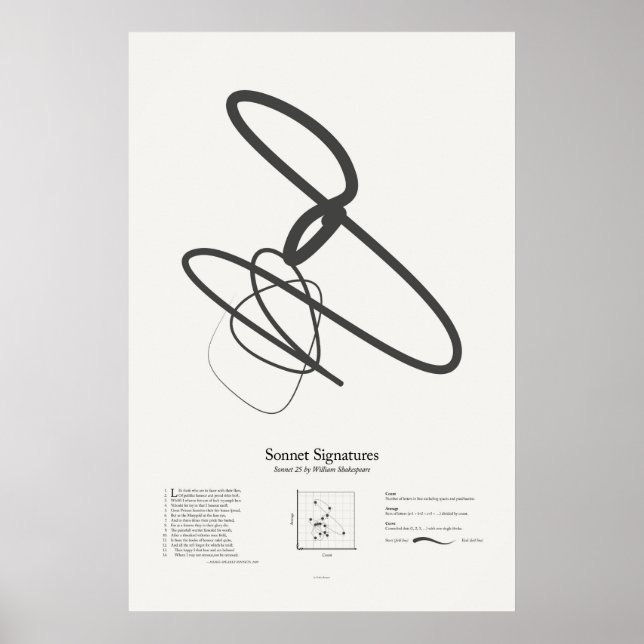 Poster Assinaturas do Sonnet: Sonnet 25 (Frente)