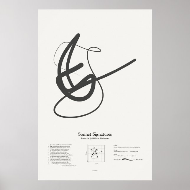 Póster Assinaturas do Sonnet: Sonnet 36 (Frente)