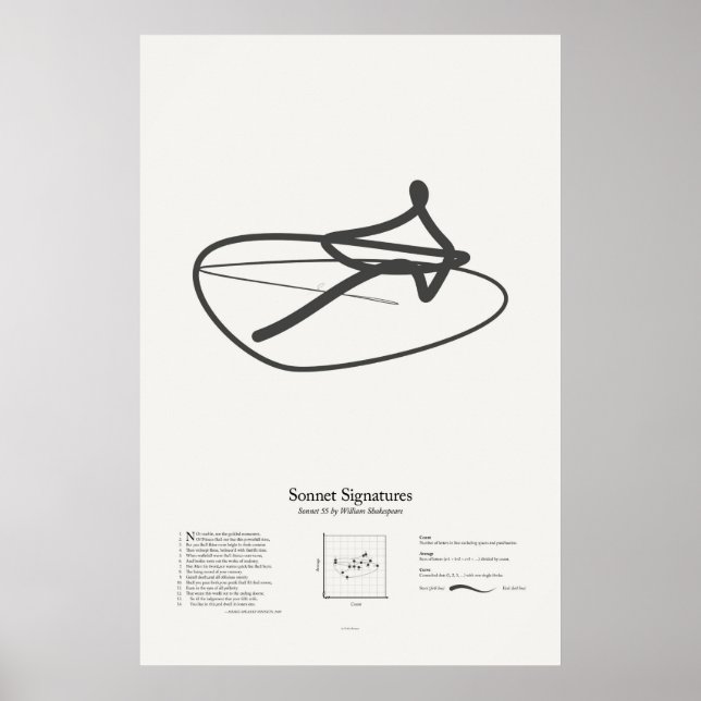 Póster Assinaturas do Sonnet: Sonnet 55 (Frente)