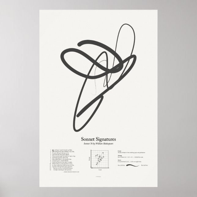 Póster Assinaturas do Sonnet: Sonnet 78 (Frente)