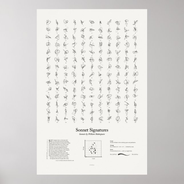 Póster Assinaturas do Sonnet: Todos os Sonnets (Frente)