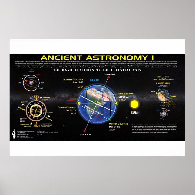 Poster Astronomia Antiga 1 (Frente)