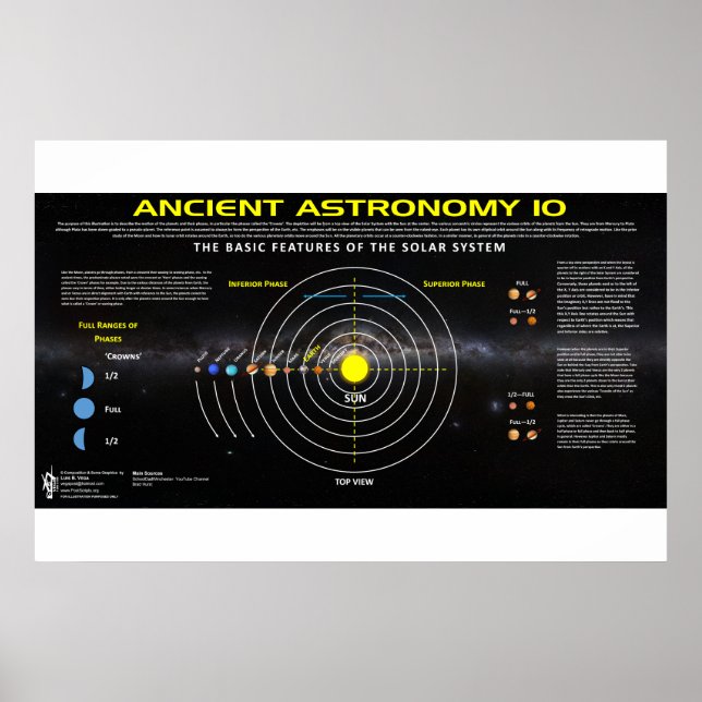 Poster Astronomia Antiga 10 (Frente)