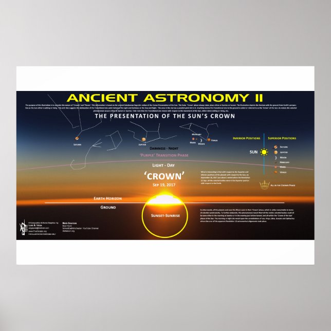 Poster Astronomia Antiga 11 (Frente)