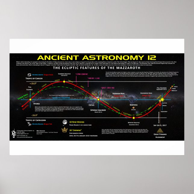 Poster Astronomia Antiga 12 (Frente)