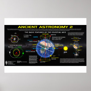 Poster Astronomia Antiga 2