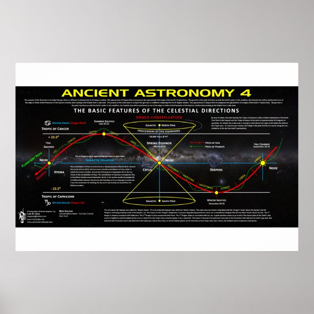 Poster Astronomia Antiga 4 (Frente)