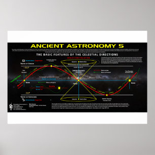 Poster Astronomia Antiga 5