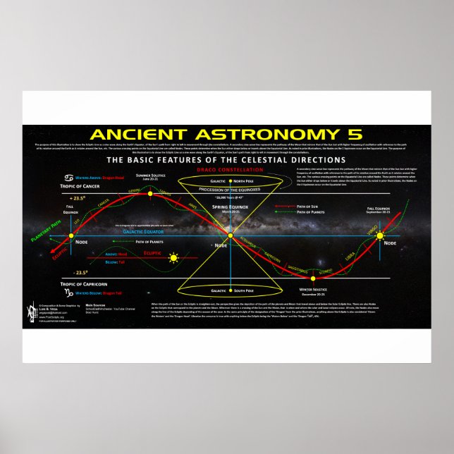Poster Astronomia Antiga 5 (Frente)