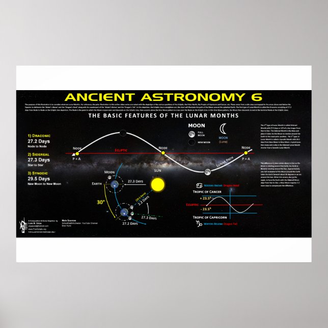Poster Astronomia Antiga 6 (Frente)