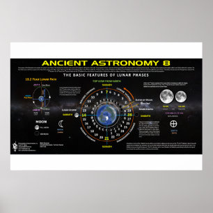 Poster Astronomia Antiga 8