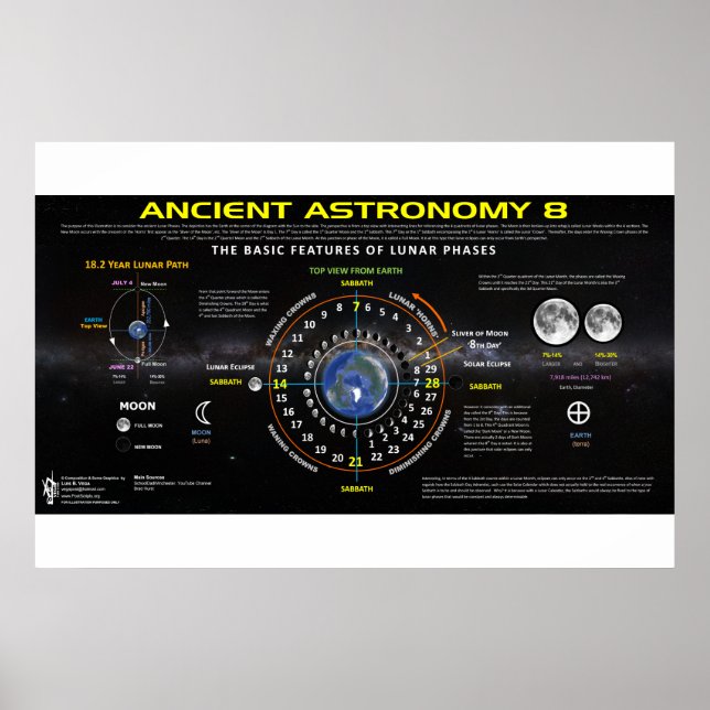 Poster Astronomia Antiga 8 (Frente)