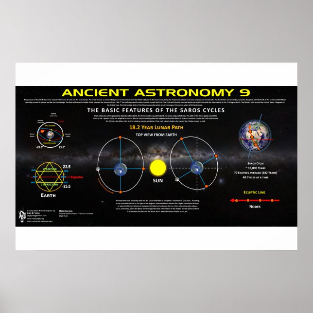 Poster Astronomia Antiga 9 (Frente)