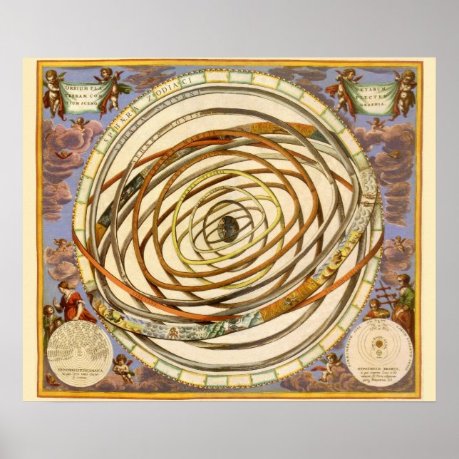 Póster Astronomia Vintage Planetas Órbita, Andreas Cellar (Frente)