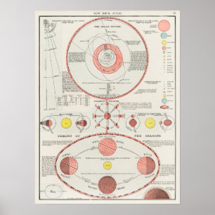Poster Atlas Astronômico Celeste Antiquado